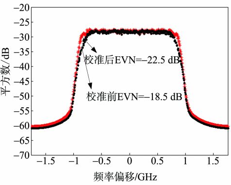 Application of Terahertz Technology in Aircraft Platform Cooperative Networking