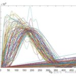 Multi-Agent Control Based on Matlab for Flocking, Target Tracking, and Obstacle Avoidance