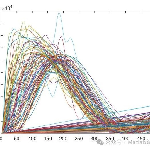 Multi-Agent Control Based on Matlab for Flocking, Target Tracking, and Obstacle Avoidance