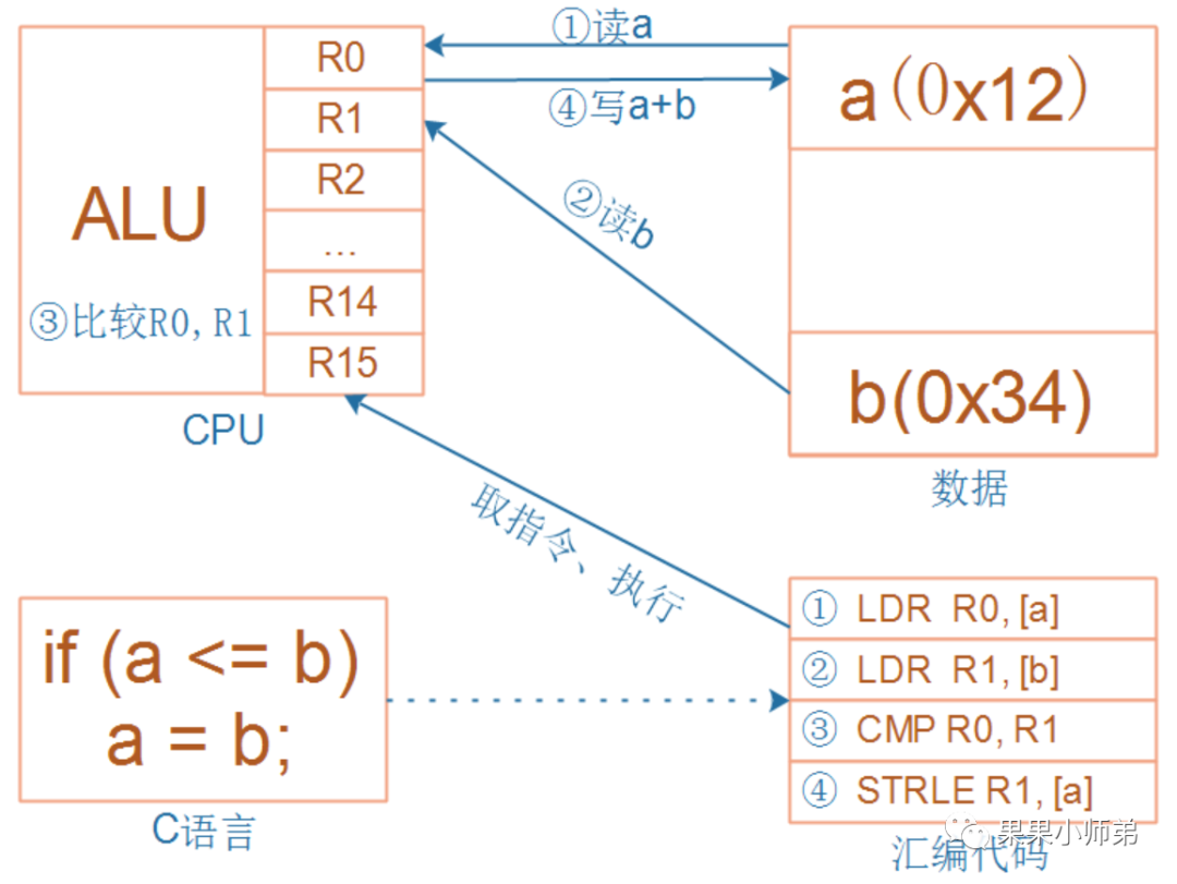 Understanding Interrupt Systems in Microcontrollers and RTOS
