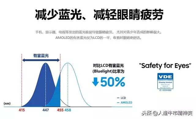 Understanding OLED vs LCD: Which Is Worse for Your Eyes?