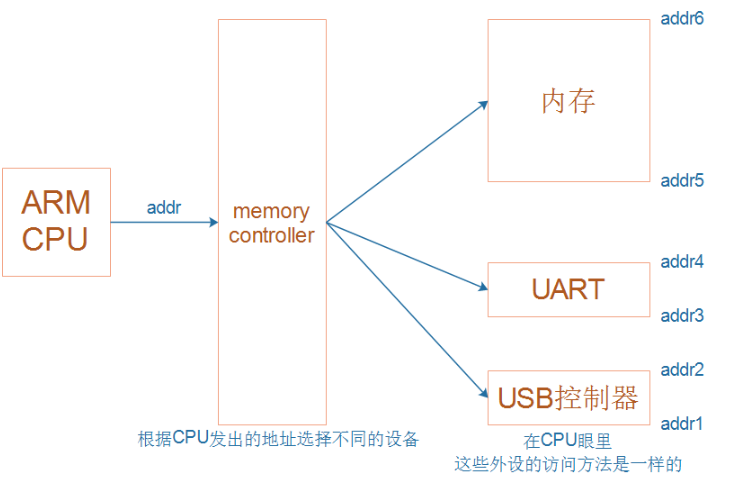 Beginner-Friendly Guide to Understanding ARM Architecture