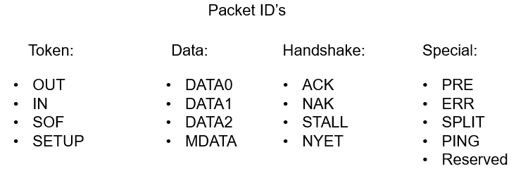 Attacking Microcontroller Firmware via USB