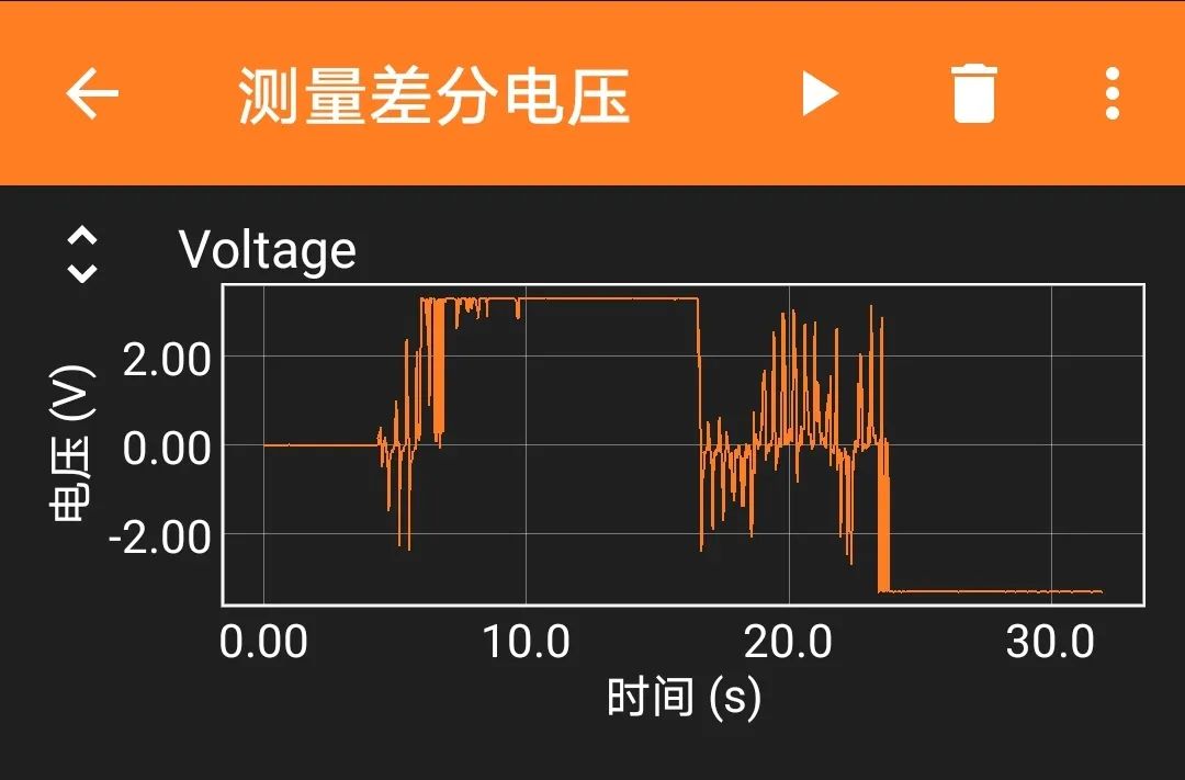 Collecting AC Voltage Signals Using Phyphox, ESP32, and ADS1115