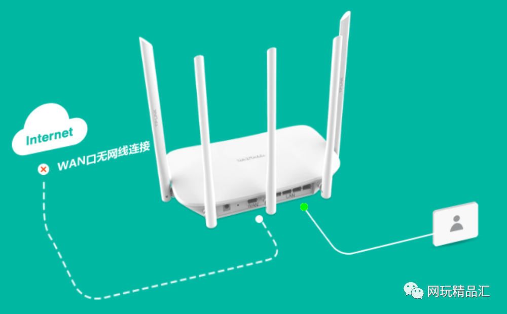 How To Use Old Routers For Seamless WiFi Coverage