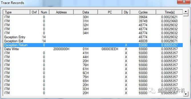 Powerful ITM Debugging Tool for STM32