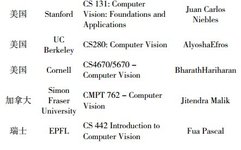 Teaching Reform in Computer Vision for MindSpore and Atlas 200