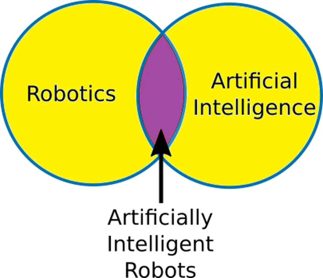 AI Is Not Robots! The Role of AI in Robotics Technology