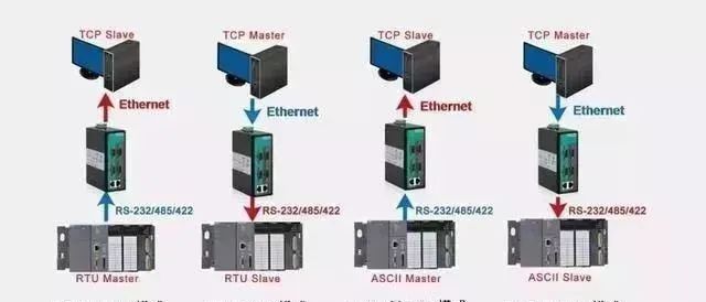 RS485 and Modbus Communication Protocol Tutorial