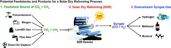 Overview of CSR by Shanghai Jiao Tong University's ITEWA Team: Adsorption Method for Direct Air Capture of CO2