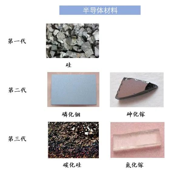 Third Generation Semiconductors in Shenzhen