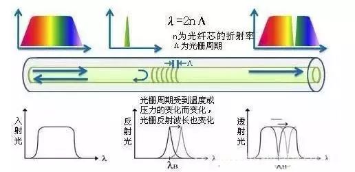 Principles of Common Optical Sensors Explained in Depth