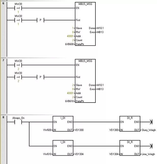 MODBUS Weight Instrument Communication with Siemens PLC