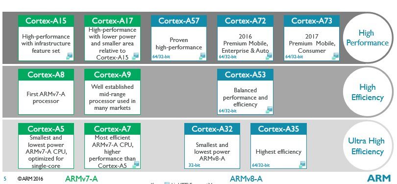 Why i.MX8 Is Ideal For Modern Medical Devices