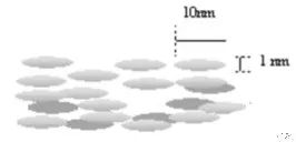 What Is LCM? What's Its Relation to LCD?