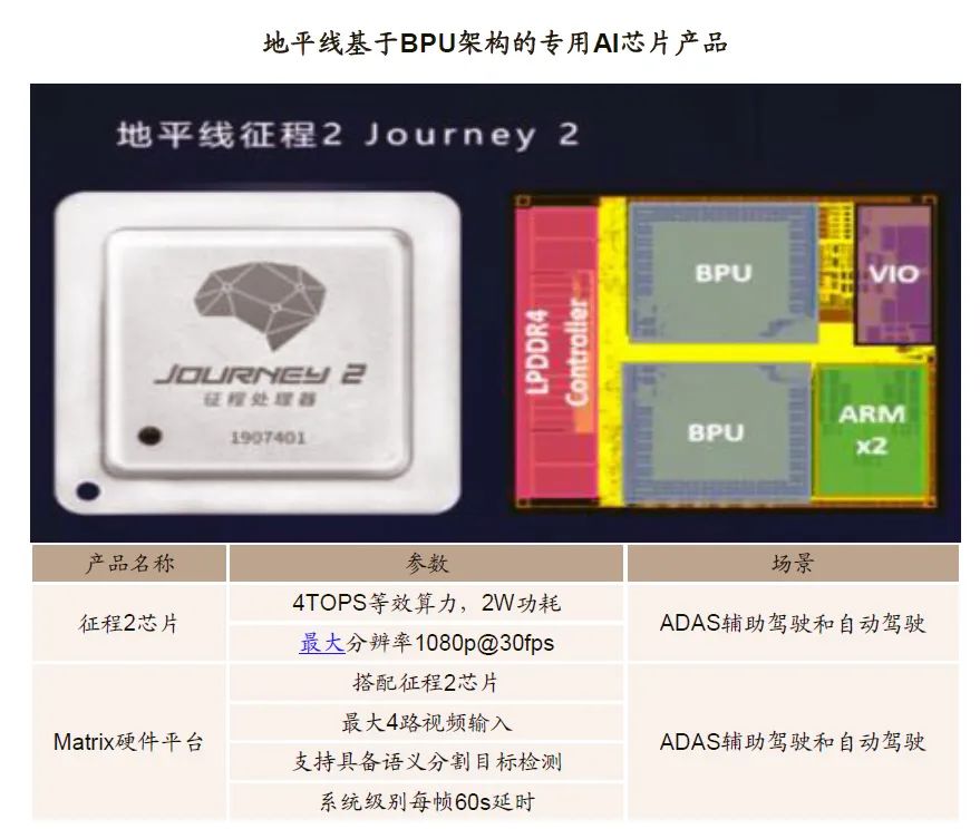 Autonomous Driving SoC: The Pinnacle of Autonomous Driving Competition