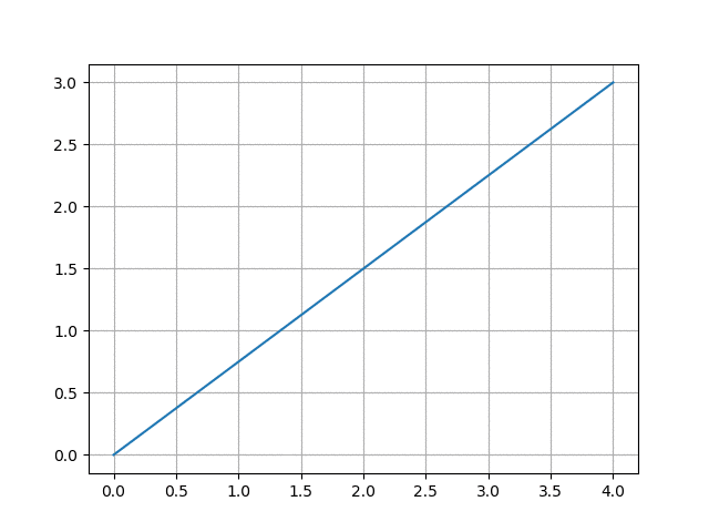 50 Essential Algorithms in Python for Robotics