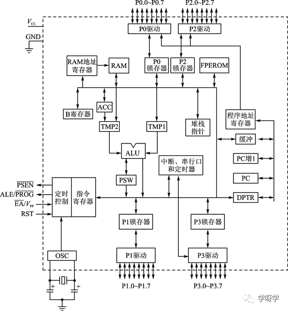 Microcontroller Basics and Applications | Development of 8-bit Microcontrollers