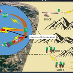 Introduction to UAV 5G Aerial Networking Technology Based on Millimeter Wave IAB