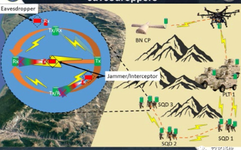 Introduction to UAV 5G Aerial Networking Technology Based on Millimeter Wave IAB