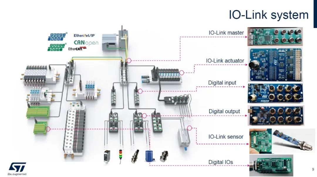 STMicroelectronics: Comprehensive Industrial Automation and Robotics Solutions