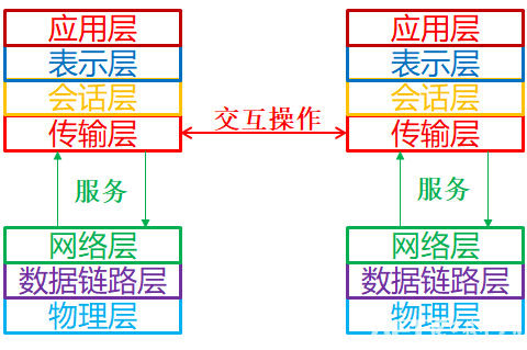Understanding SoC Design and Computer Networks