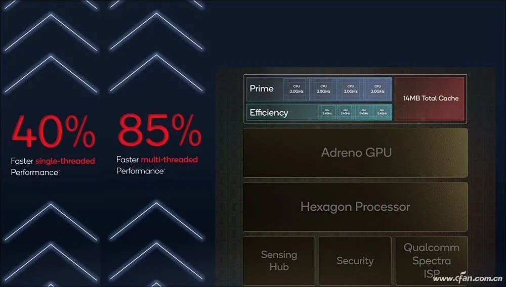 How Powerful Is MediaTek's Dimensity 1380 with 3.0GHz and 4 A78 Cores?