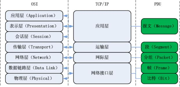 36 Illustrative Images on Computer Network Knowledge Points Worth Collecting and Learning