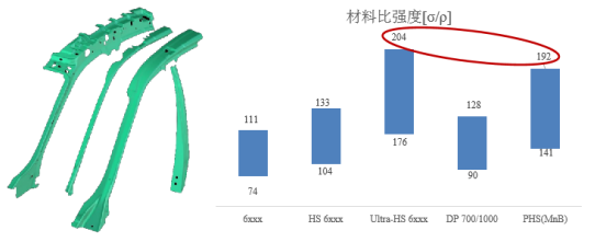 Analysis of Aluminum Alloy Application Strategies in Automotive Body Structures