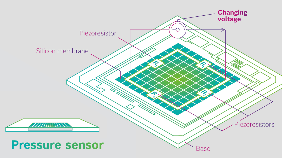 Comprehensive Analysis of the Top 10 MEMS Smart Sensors