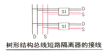 Bus Short Circuit Isolator Knowledge Points