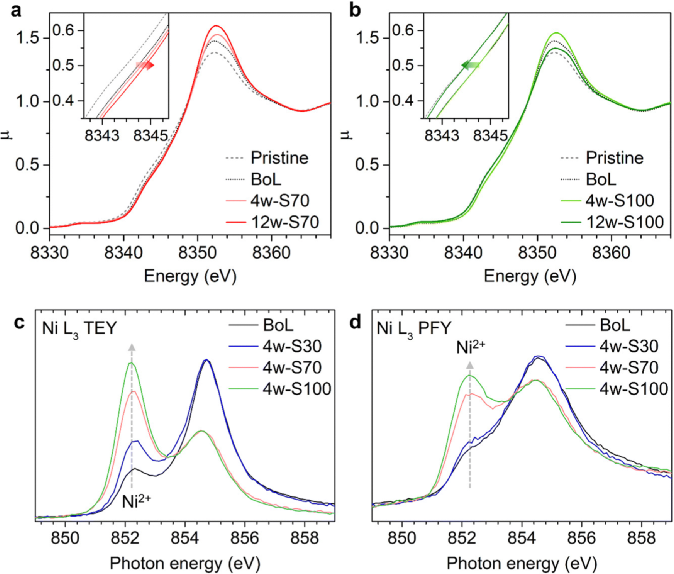Paradoxical Role of Structural Degradation in Battery Performance