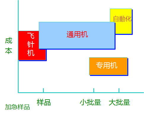 Comprehensive Analysis of PCB Processes