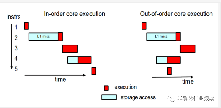 A Comprehensive Guide to CPU Architecture