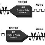 Analog Chips vs Digital Chips: Who is the True Leader in Technology?