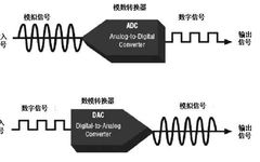 Analog Chips vs Digital Chips: Who is the True Leader in Technology?
