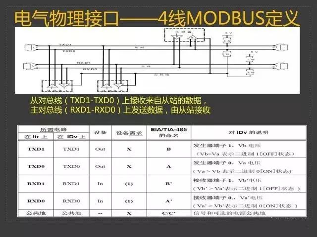 Modbus Communication Training Tutorial