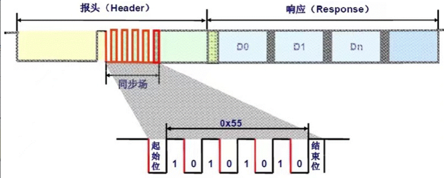 Understanding LIN Bus Knowledge