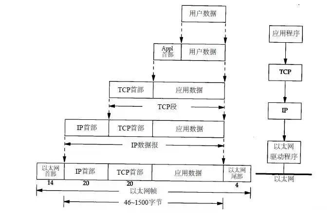 Detailed Explanation of TCP/IP Protocol