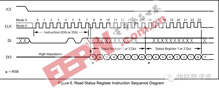 Hands-On STM32 SPI Interface (Part 2)
