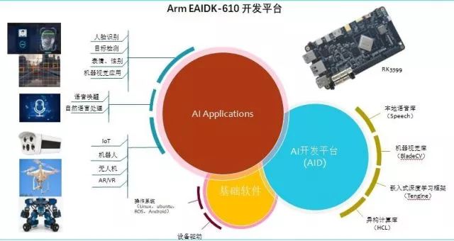 AIoT Experiment Box for Arm Embedded AI Teaching