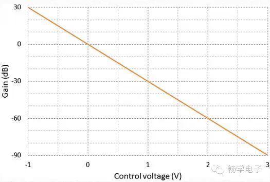 Variable Frequency High-Slope Filter Using Potentiometer or DAC