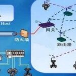 The Development History and Characteristics of Sensor Networks