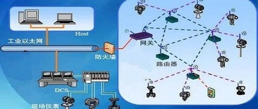 The Development History and Characteristics of Sensor Networks