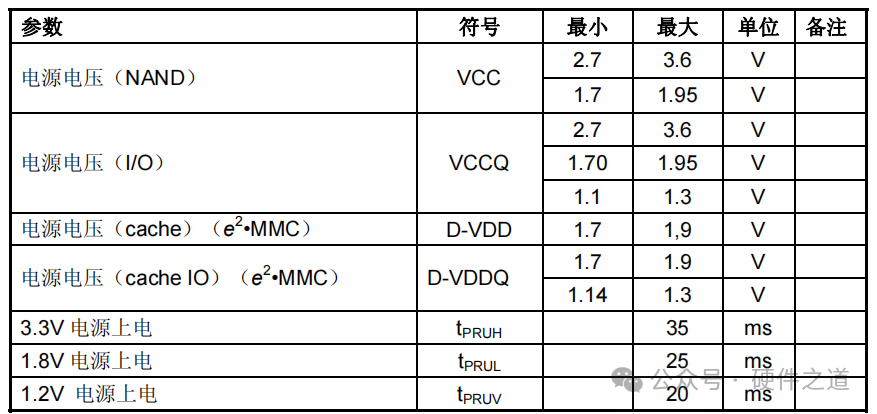 Understanding eMMC Interface for High-Speed Circuits