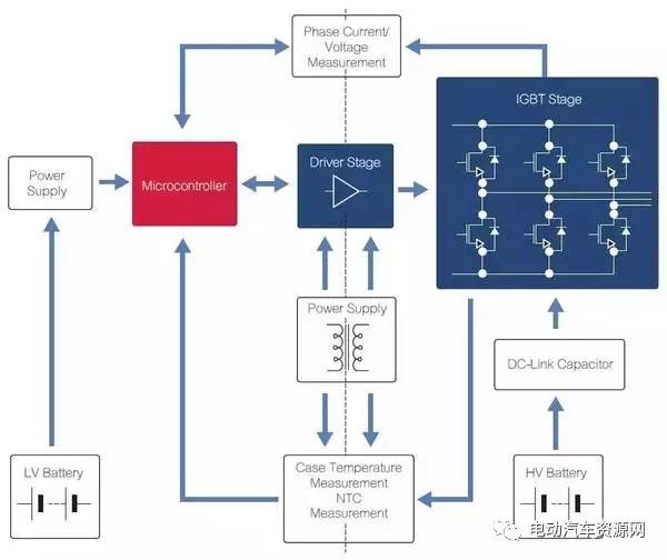 Latest Advances in Electric Vehicle Power Management Technology