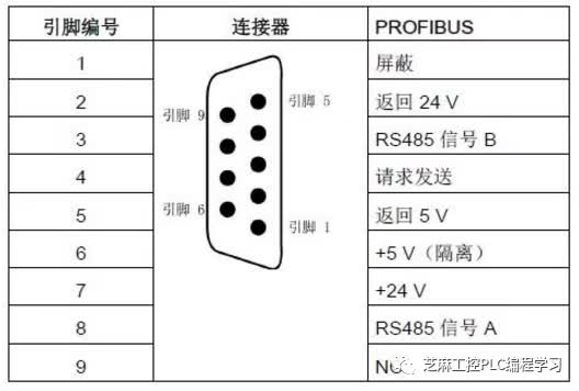 Characteristics and Wiring of PROFIBUS-DP Communication