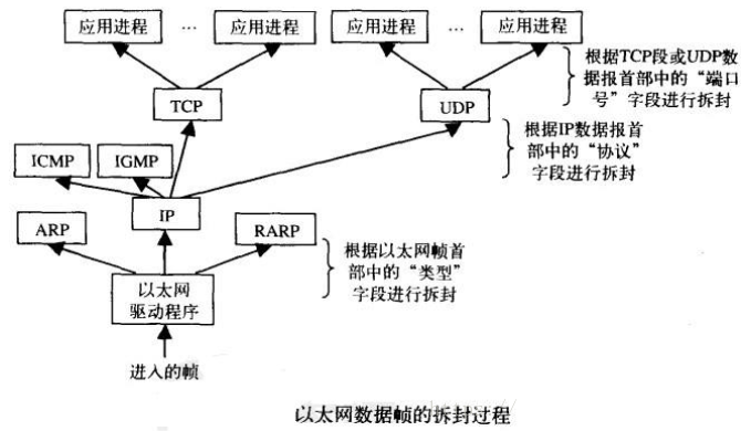 Detailed Explanation of TCP/IP Protocol