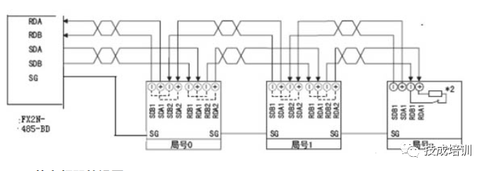 Mitsubishi FX2N PLC and Mitsubishi Inverter Modbus RTU Protocol Communication Application