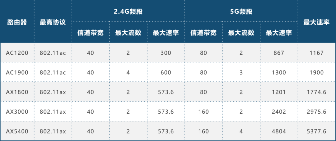 Key Technologies of Wi-Fi 6 Explained